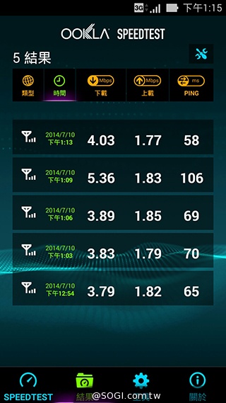 台灣之星、台哥大、遠傳、中華4G網速 嘉義阿里山實測 台灣之星、台哥大、遠傳、中華4G網速 嘉義阿里山實測