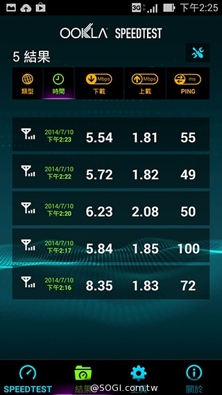 台灣之星、台哥大、遠傳、中華4G網速 嘉義阿里山實測 台灣之星、台哥大、遠傳、中華4G網速 嘉義阿里山實測