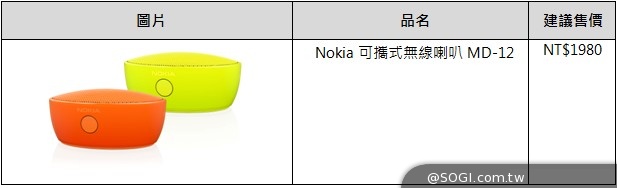 NOKIA Lumia 930登台 單機18900中華獨賣
