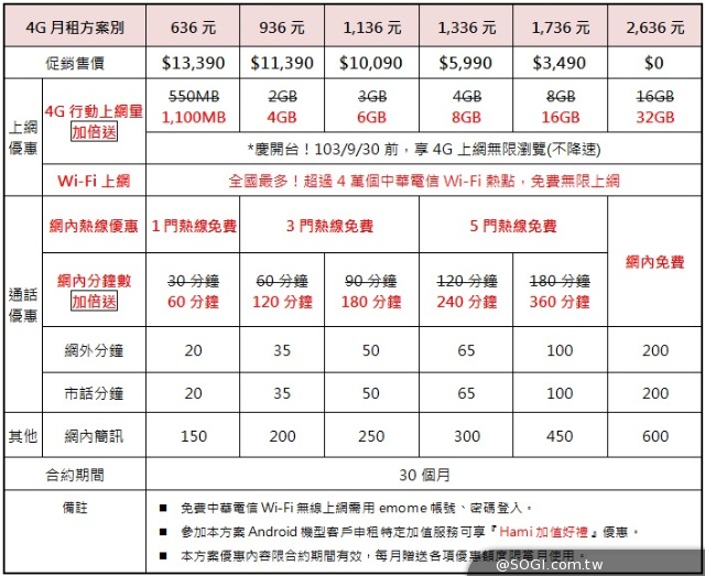 NOKIA Lumia 930登台 單機18900中華獨賣