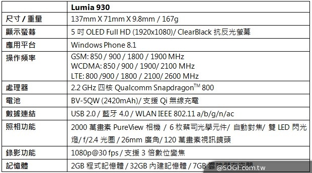NOKIA Lumia 930登台 單機18900中華獨賣