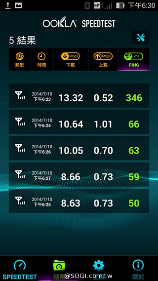 台灣之星、台哥大、遠傳、中華4G網速 嘉義阿里山實測 台灣之星、台哥大、遠傳、中華4G網速 嘉義阿里山實測