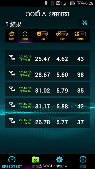 台灣之星、台哥大、遠傳、中華4G網速 嘉義阿里山實測 台灣之星、台哥大、遠傳、中華4G網速 嘉義阿里山實測