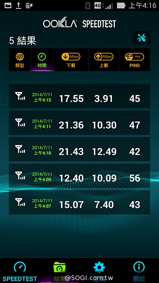台灣之星、台哥大、遠傳、中華4G網速 嘉義阿里山實測 台灣之星、台哥大、遠傳、中華4G網速 嘉義阿里山實測