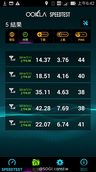 台灣之星、台哥大、遠傳、中華4G網速 嘉義阿里山實測 台灣之星、台哥大、遠傳、中華4G網速 嘉義阿里山實測