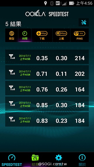 台灣之星、台哥大、遠傳、中華4G網速 嘉義阿里山實測 台灣之星、台哥大、遠傳、中華4G網速 嘉義阿里山實測