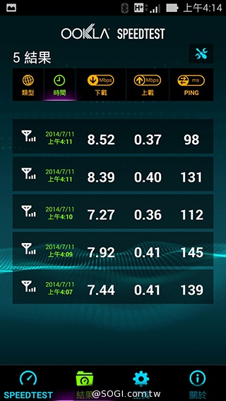 台灣之星、台哥大、遠傳、中華4G網速 嘉義阿里山實測 台灣之星、台哥大、遠傳、中華4G網速 嘉義阿里山實測