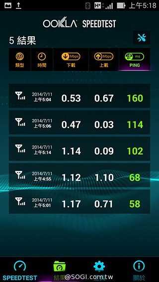 台灣之星、台哥大、遠傳、中華4G網速 嘉義阿里山實測 台灣之星、台哥大、遠傳、中華4G網速 嘉義阿里山實測