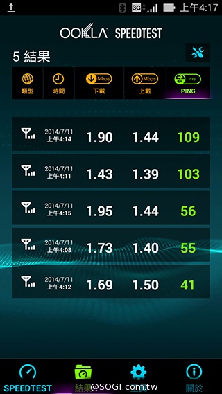 台灣之星、台哥大、遠傳、中華4G網速 嘉義阿里山實測 台灣之星、台哥大、遠傳、中華4G網速 嘉義阿里山實測