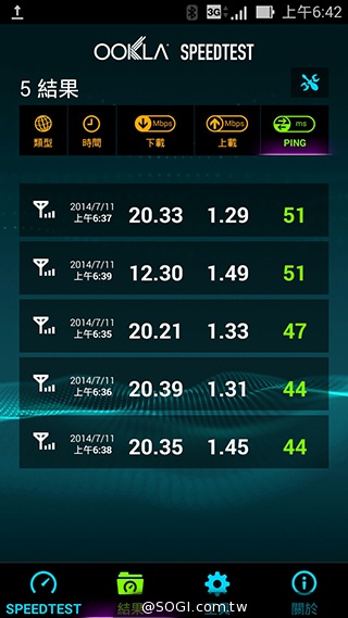 台灣之星、台哥大、遠傳、中華4G網速 嘉義阿里山實測 台灣之星、台哥大、遠傳、中華4G網速 嘉義阿里山實測