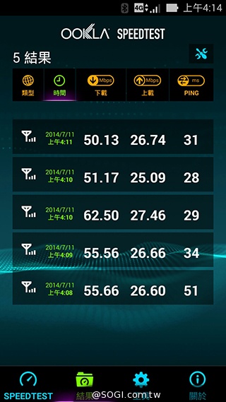 台灣之星、台哥大、遠傳、中華4G網速 嘉義阿里山實測 台灣之星、台哥大、遠傳、中華4G網速 嘉義阿里山實測