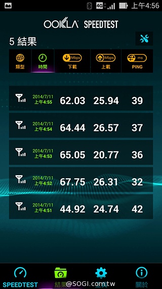 台灣之星、台哥大、遠傳、中華4G網速 嘉義阿里山實測 台灣之星、台哥大、遠傳、中華4G網速 嘉義阿里山實測