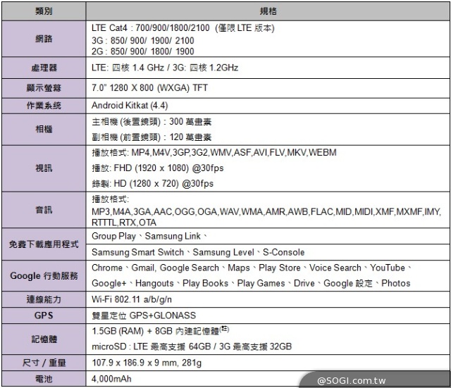 三星GALAXY Tab 4 7.0發表 中華遠傳推0元資費 三星GALAXY Tab 4 7.0發表 中華遠傳推0元資費