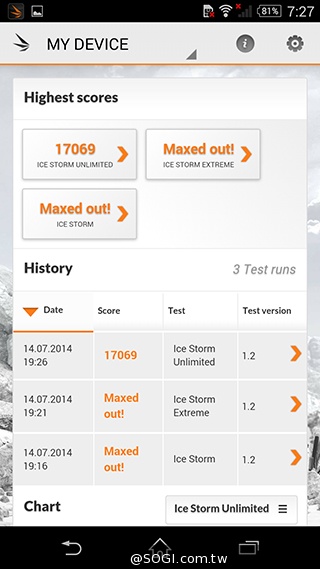 5吋防水機Sony Xperia Z2a 支援台灣4G全頻