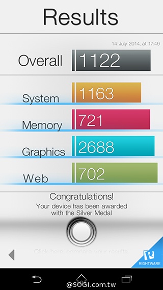 5吋防水機Sony Xperia Z2a 支援台灣4G全頻