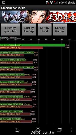 5吋防水機Sony Xperia Z2a 支援台灣4G全頻