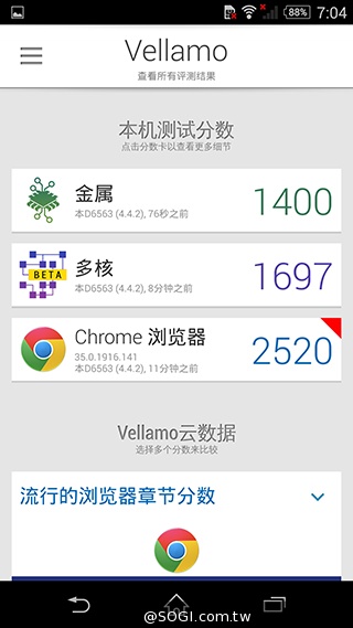 5吋防水機Sony Xperia Z2a 支援台灣4G全頻