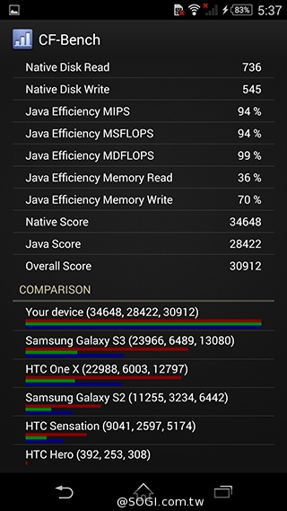 5吋防水機Sony Xperia Z2a 支援台灣4G全頻