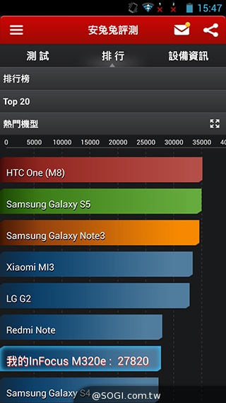 價格、規格再精簡!InFocus M320e八核雙卡手機 價格、規格再精簡!InFocus M320e八核雙卡手機