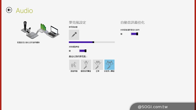360度商務瑜珈筆電 Lenovo ThinkPad Yoga