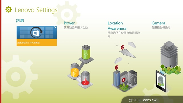 360度商務瑜珈筆電 Lenovo ThinkPad Yoga