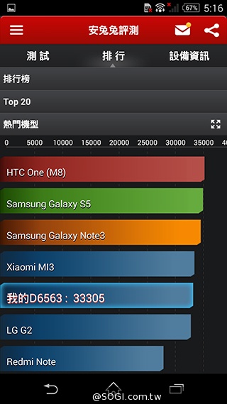 5吋防水機Sony Xperia Z2a 支援台灣4G全頻