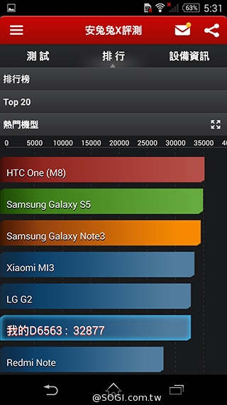 5吋防水機Sony Xperia Z2a 支援台灣4G全頻