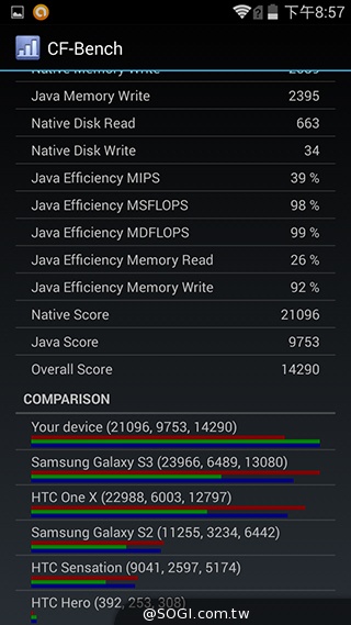 5吋4G智慧手機BenQ F5 四倍高感光暗處依舊精彩