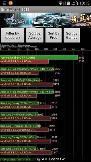 5吋4G智慧手機BenQ F5 四倍高感光暗處依舊精彩