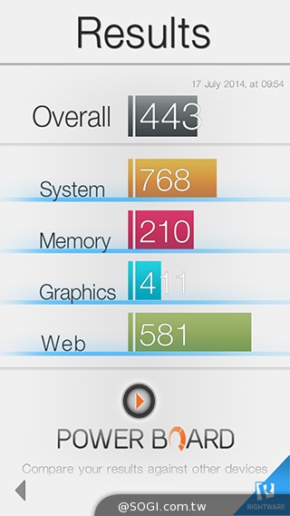5吋4G智慧手機BenQ F5 四倍高感光暗處依舊精彩
