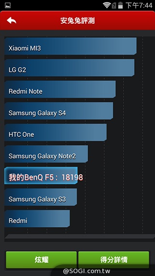5吋4G智慧手機BenQ F5 四倍高感光暗處依舊精彩
