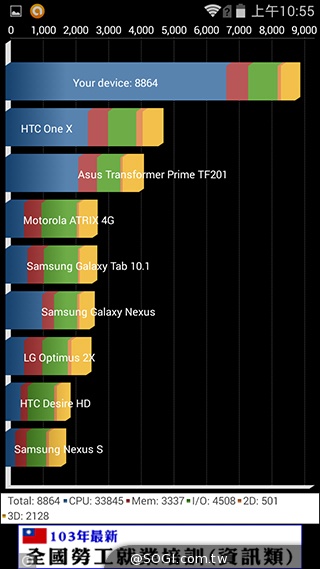 5吋4G智慧手機BenQ F5 四倍高感光暗處依舊精彩