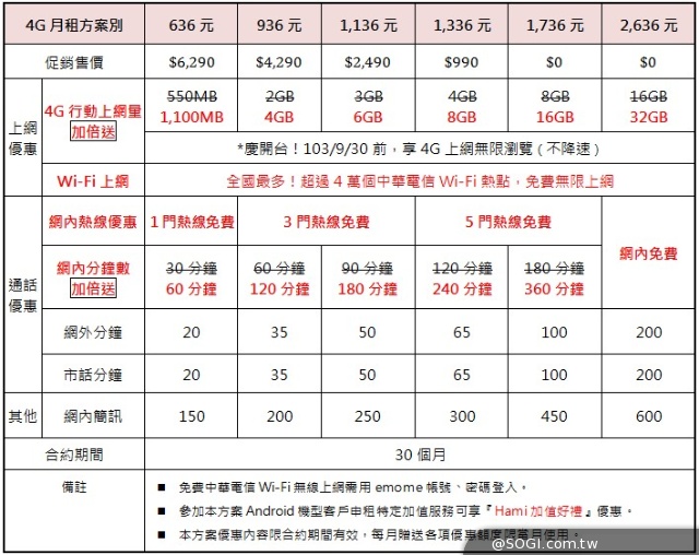 HTC One(E8)單機14900元 8/31前買就送五月天背蓋