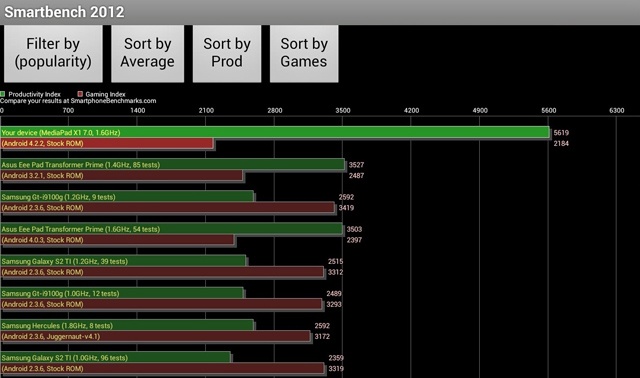 4G可通話平板HUAWEI MediaPad X1 7.0實測