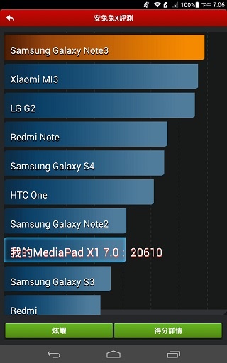 4G可通話平板HUAWEI MediaPad X1 7.0實測