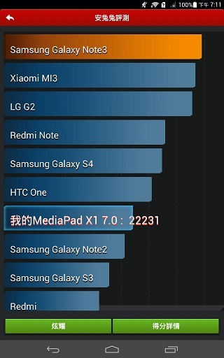 4G可通話平板HUAWEI MediaPad X1 7.0實測