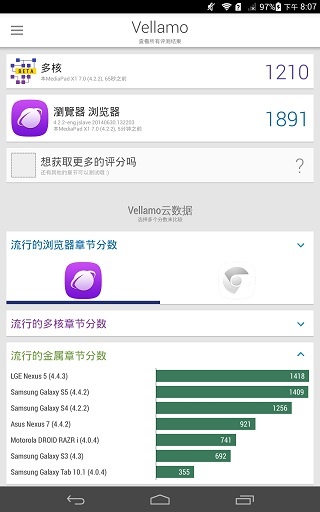 4G可通話平板HUAWEI MediaPad X1 7.0實測