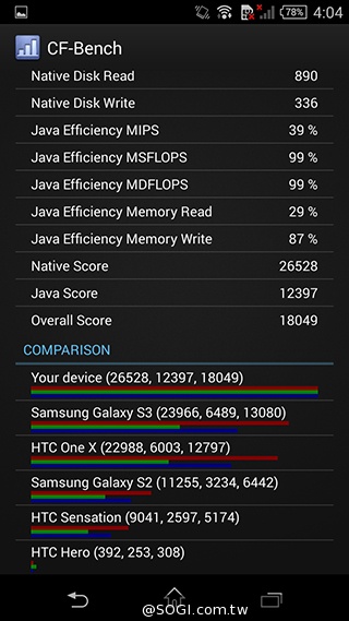 5.3吋纖薄時尚4G手機 Sony Xperia T3