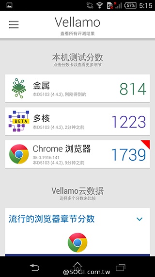 5.3吋纖薄時尚4G手機 Sony Xperia T3