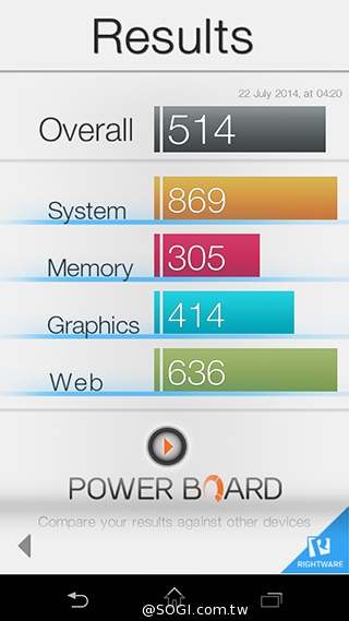 5.3吋纖薄時尚4G手機 Sony Xperia T3