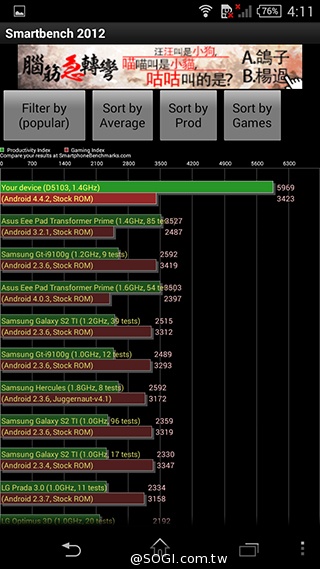 5.3吋纖薄時尚4G手機 Sony Xperia T3