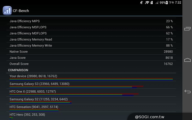 4G可通話平板HUAWEI MediaPad X1 7.0實測