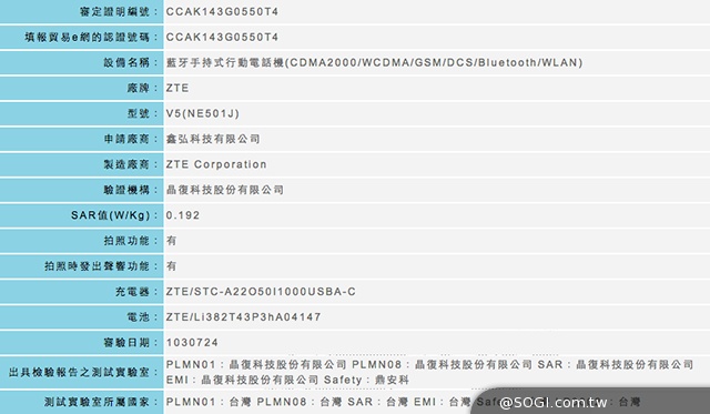 5吋ZTE V5紅牛手機通過NCC認證 5吋ZTE V5紅牛手機通過NCC認證
