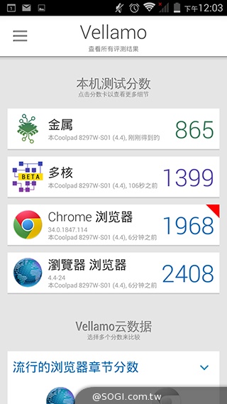 5吋MTK八核雙卡手機 酷派大神F1低價襲台