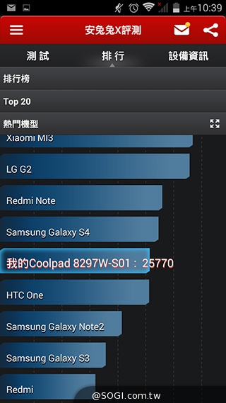 5吋MTK八核雙卡手機 酷派大神F1低價襲台