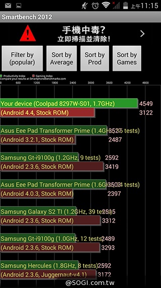 5吋MTK八核雙卡手機 酷派大神F1低價襲台