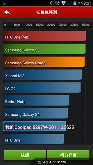5吋MTK八核雙卡手機 酷派大神F1低價襲台