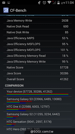 5吋MTK八核雙卡手機 酷派大神F1低價襲台