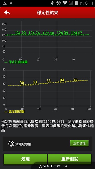 5吋MTK八核雙卡手機 酷派大神F1低價襲台