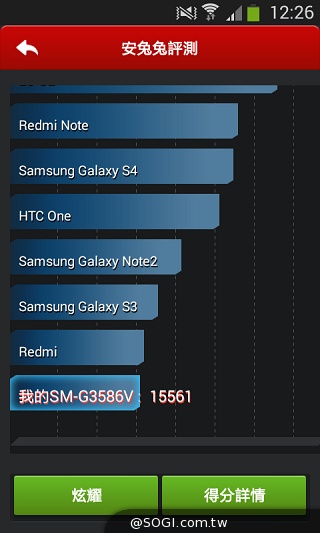 LTE全頻通入門款 三星GALAXY Core Lite詳測